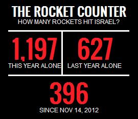 IDF Rocket Counter