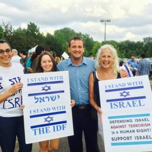 Support for Israel and the IDF