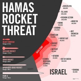 Hamas Rocket Range Map
