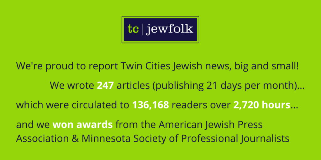 A green field with the TC Jewfolk logo and the message: "We're proud to report Twin Cities Jewish news, big and small! We wrote 247 articles (publishing 21 days per month)... which were circulated to 136,168 readers over 2,720 hours... and we won awards from the American Jewish Press Association & Minnesota Society of Professional Journalists"